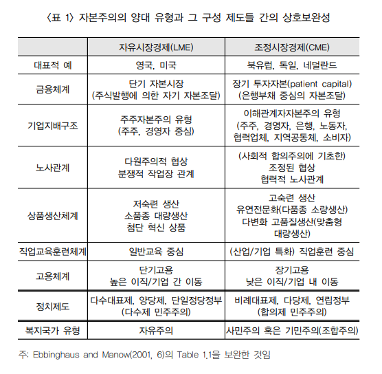 자유시장경제, 조정시장경제 비교_최태욱.png