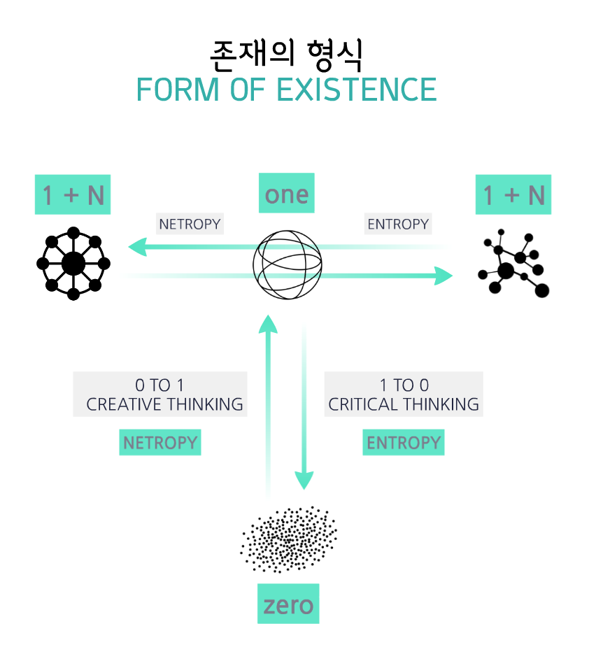 존재의 형식.png