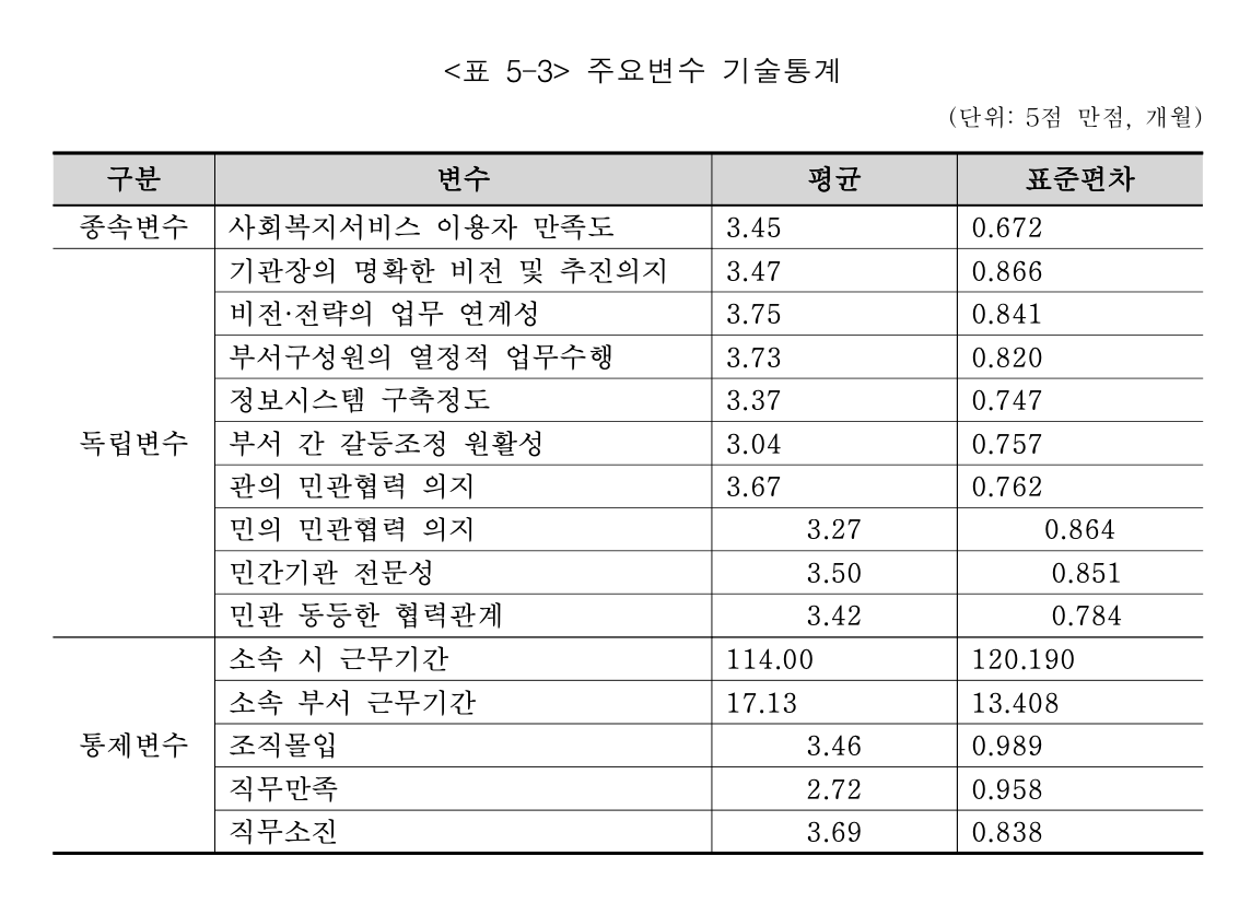 스크린샷 2020-10-12 오후 7.18.28.png