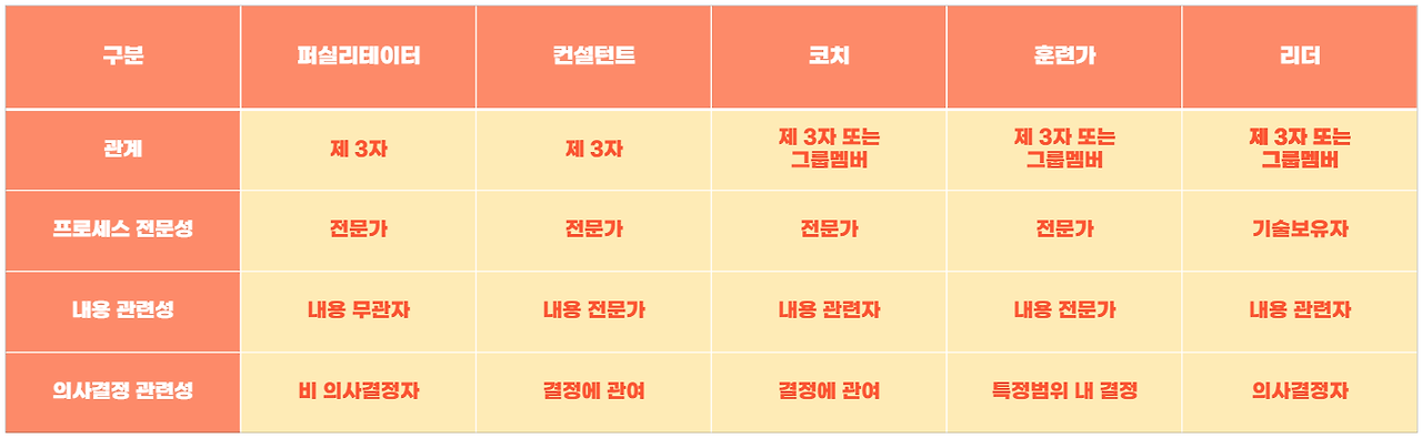 퍼실리테이션 구분.png