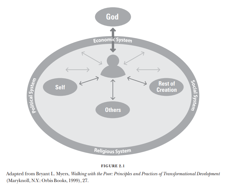 4가지의 관계.png