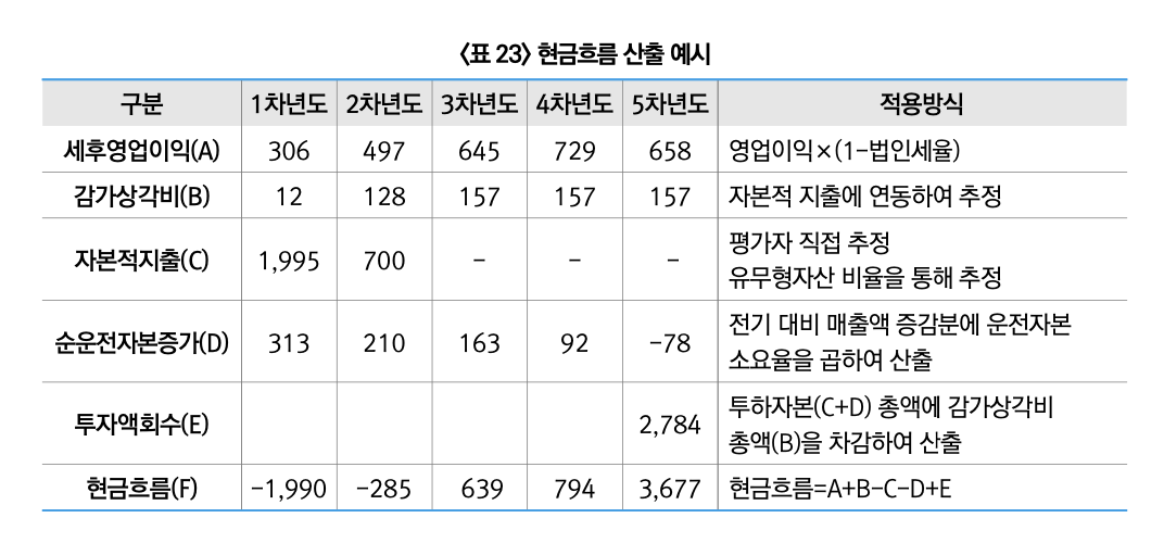스크린샷 2023-10-24 오후 9.19.42.png