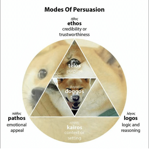 pathos-emotional-appeal-modes-of-persuasion-ethos-credibility-or-trustworthiness-11716658.png