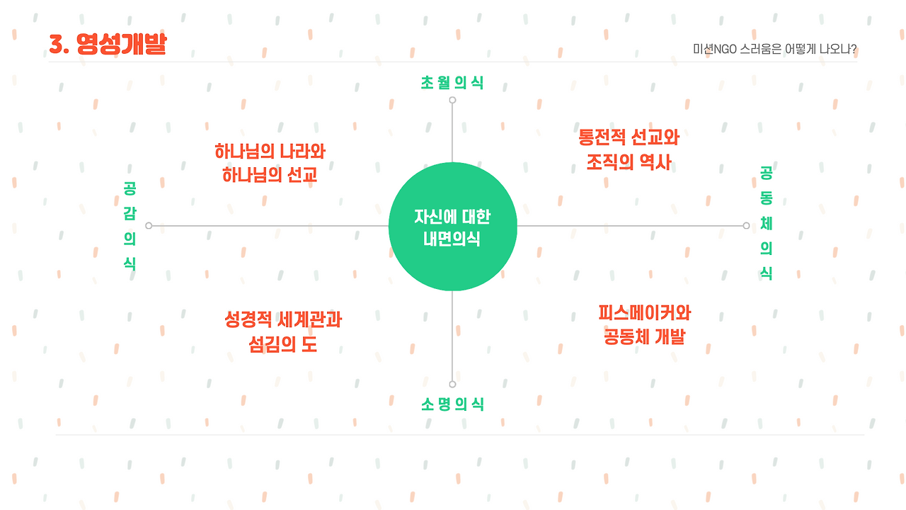 공개용_학습조직_006.png