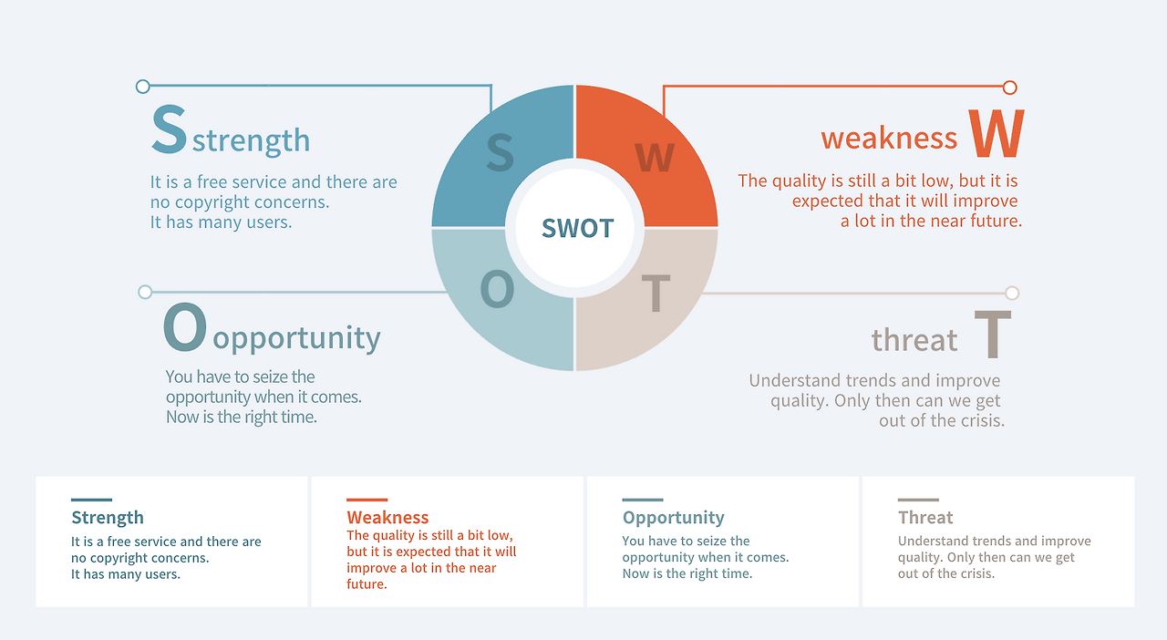 경쟁사 분석과 차별화 전략: 품질 보증과 친환경 제품 사용