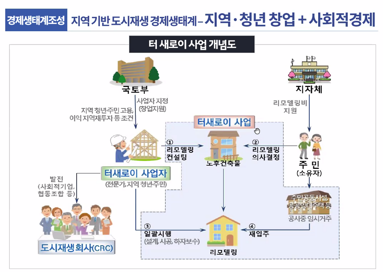 스크린샷 2021-11-23 오후 9.04.51.png