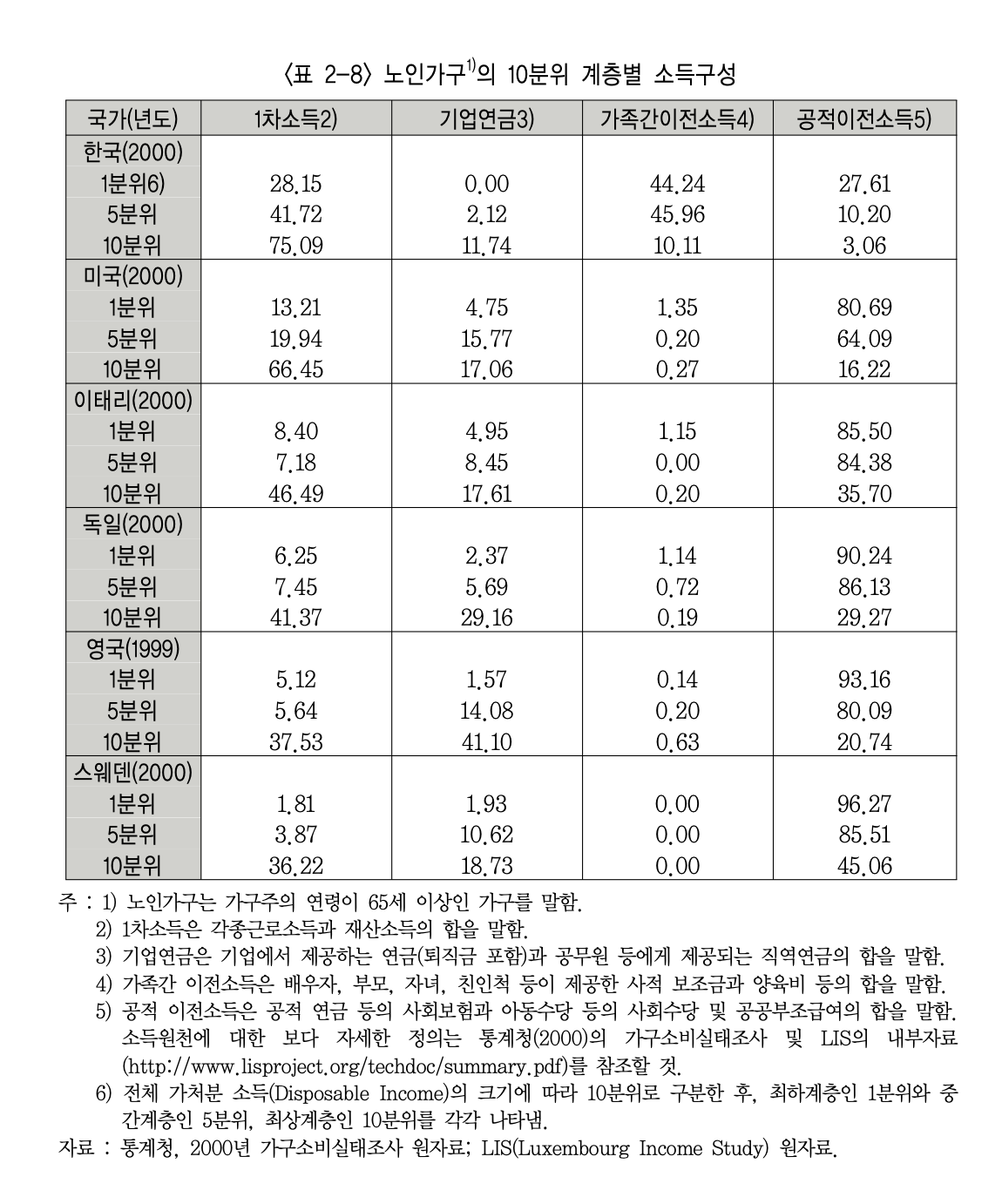 스크린샷 2020-10-12 오후 6.45.34.png