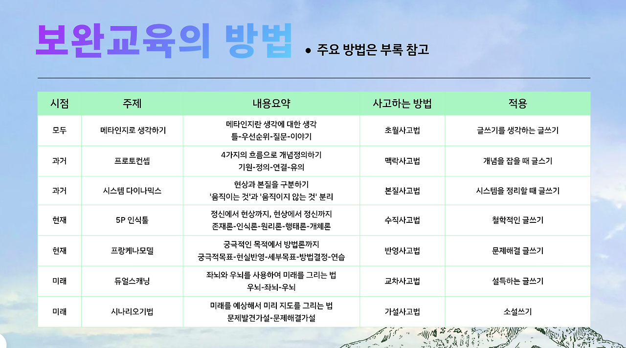 스크린샷 2024-12-29 오전 10.19.14.png