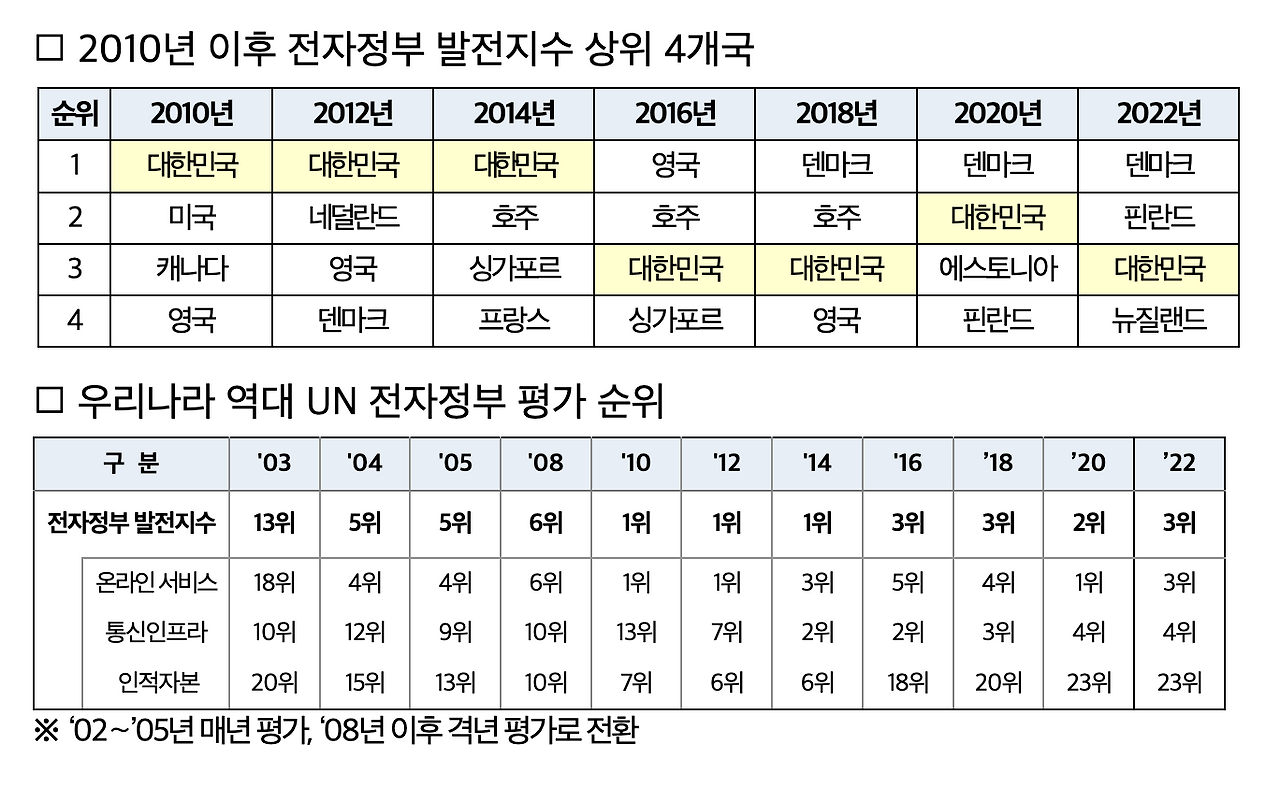 스크린샷 2024-05-02 오후 10.03.37.png