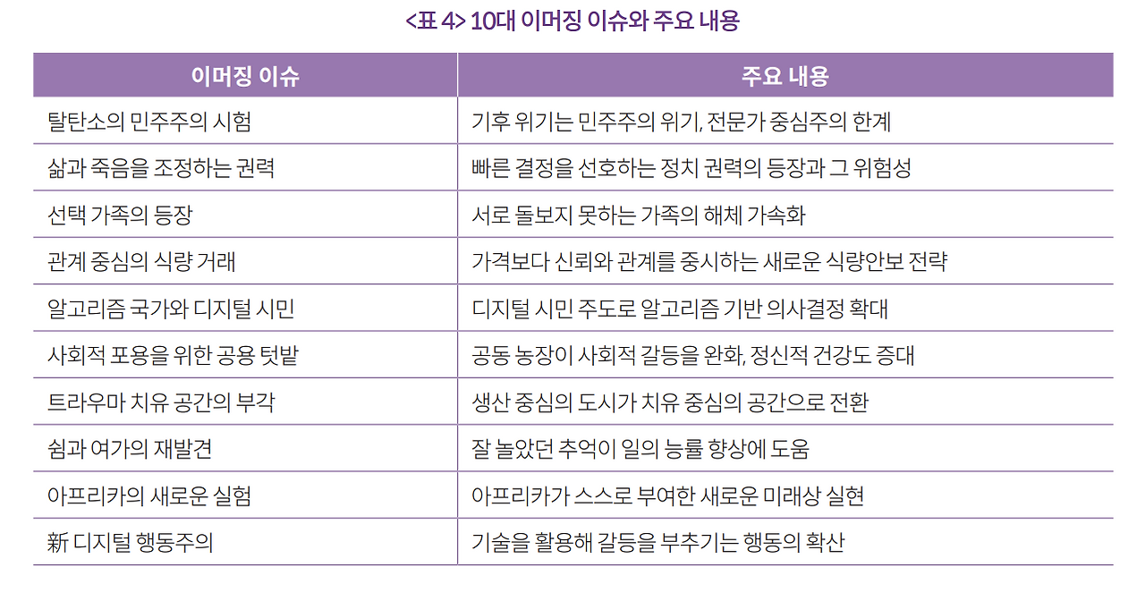 스크린샷 2022-11-04 오후 4.32.47.png