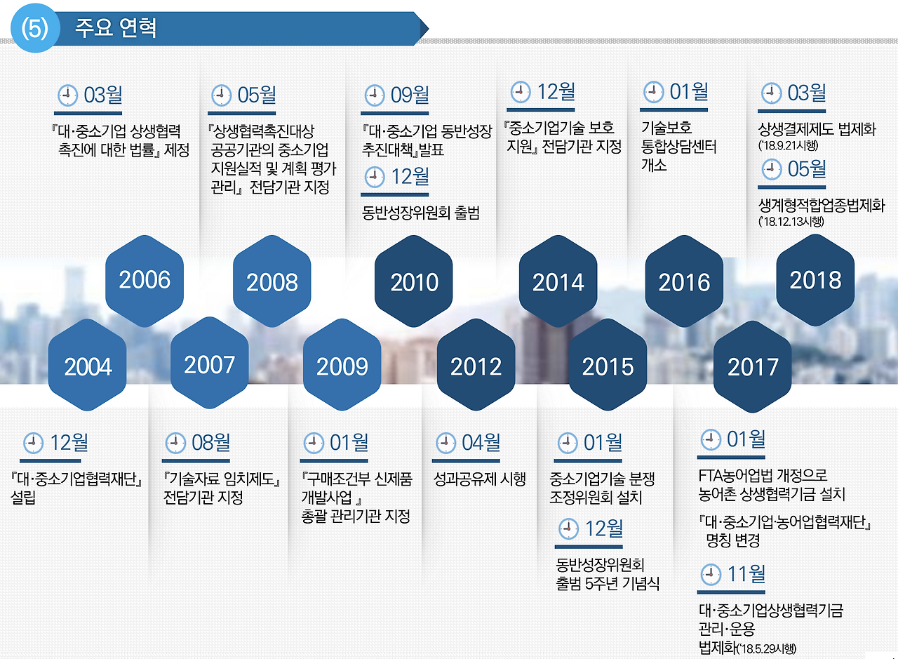 스크린샷 2019-10-17 오후 8.53.13.png