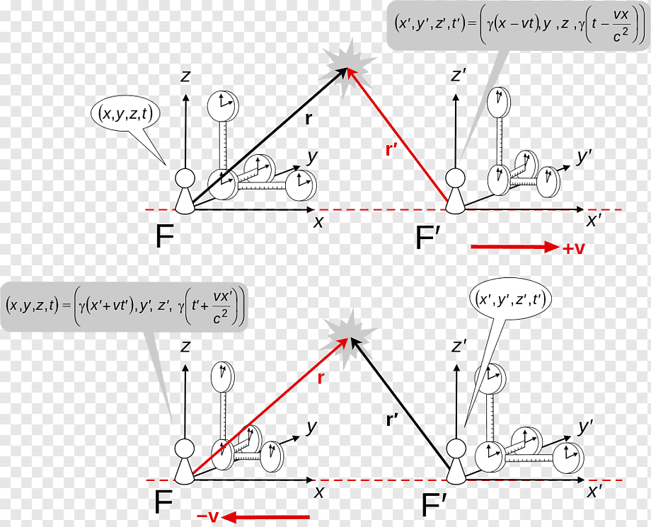 png-transparent-lorentz-transformation-line-minkowski-space-special-relativity-lorentz-force-minkowski-diagram-length-contraction-theory-of-relativity-galilean-transformation.png