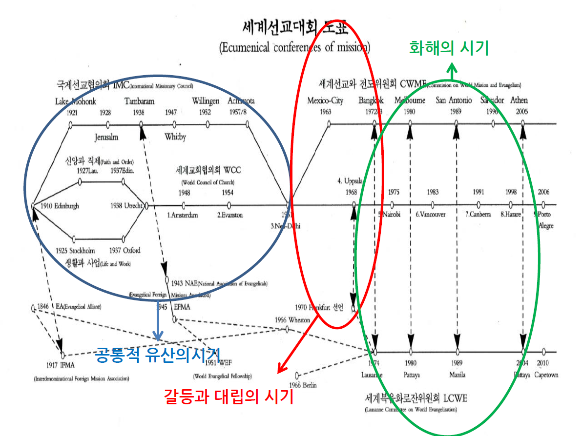 통전적 선교.png