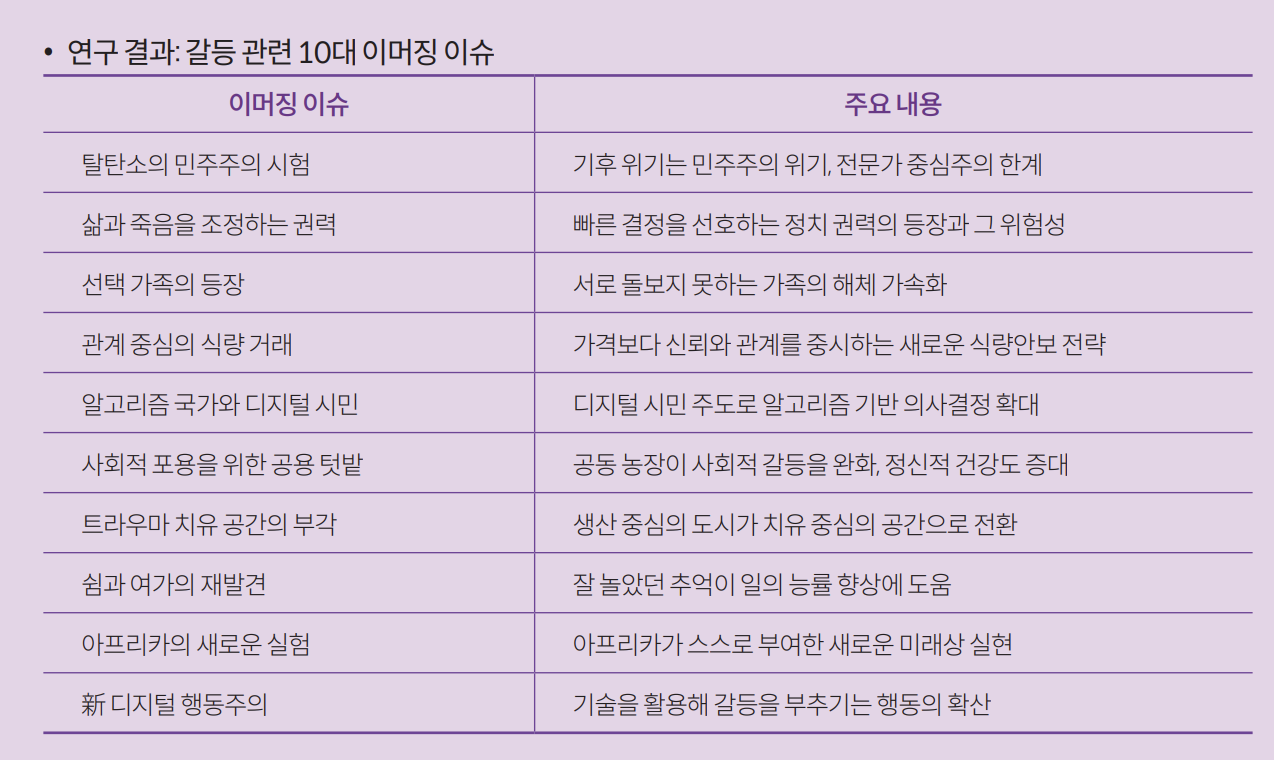 스크린샷 2022-11-04 오후 4.31.48.png