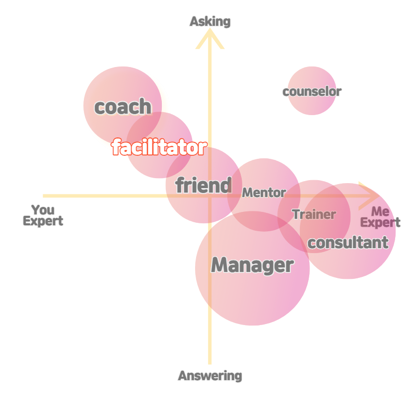 퍼실리테이션 역할구분.png