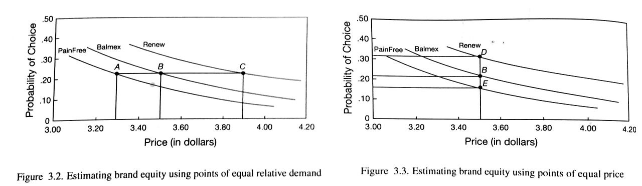무차별 곡선.png