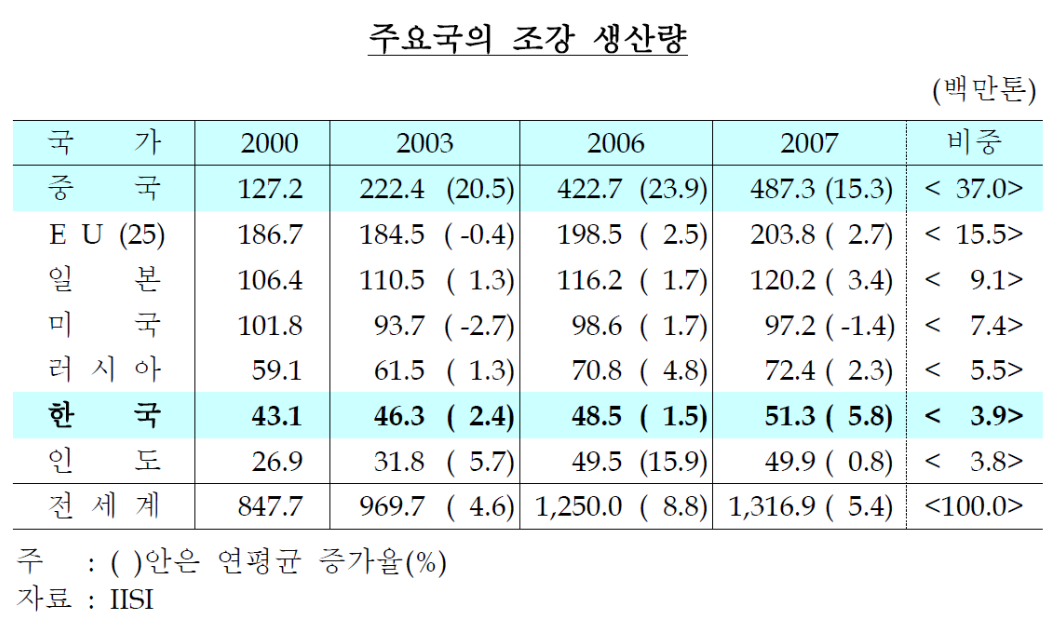 스크린샷 2020-11-09 오후 9.35.00.png