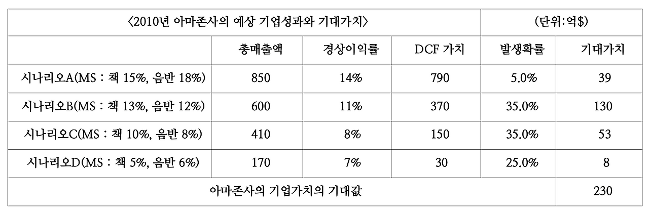 스크린샷 2023-12-05 오후 7.21.04.png