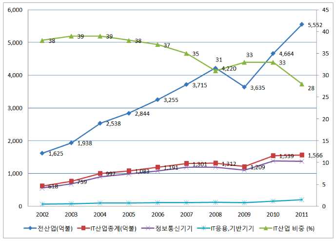 스크린샷 2020-12-07 오후 8.30.38.png