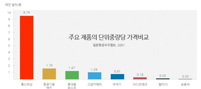 스크린샷 2020-12-07 오후 9.49.30.png