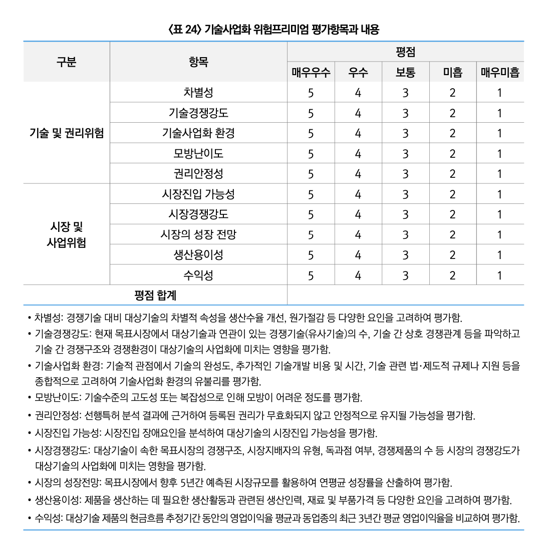 스크린샷 2023-10-24 오후 9.19.57.png