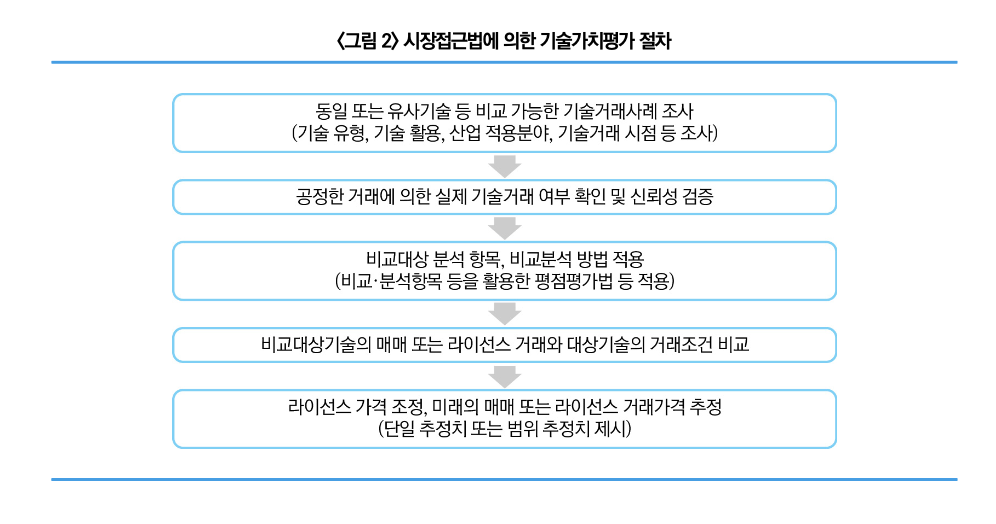 스크린샷 2023-10-24 오후 8.50.29.png