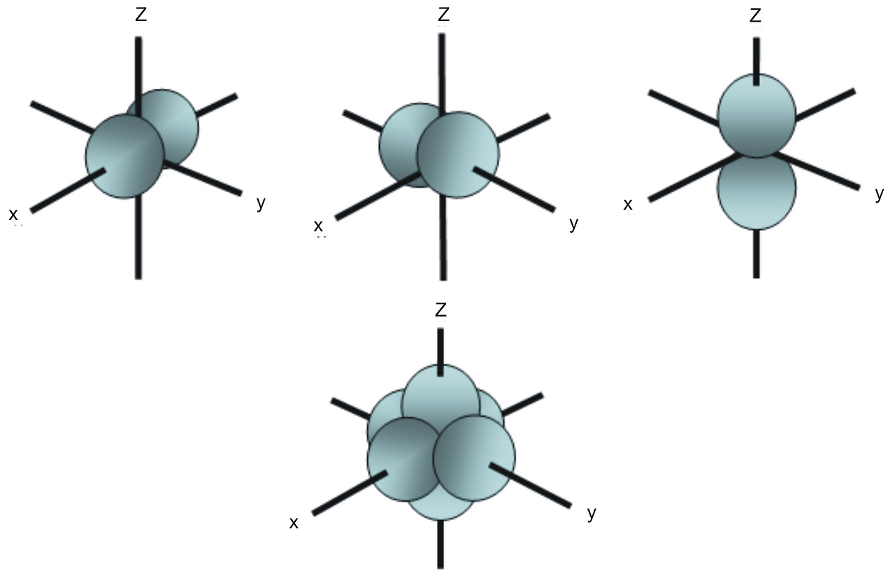 Px_py_pz_orbitals.png