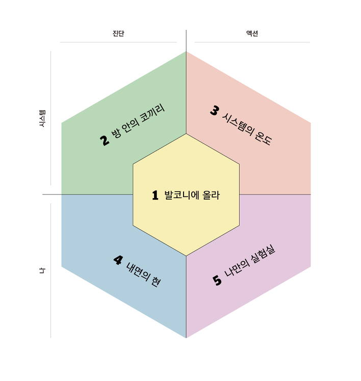 다운로드 (7).png