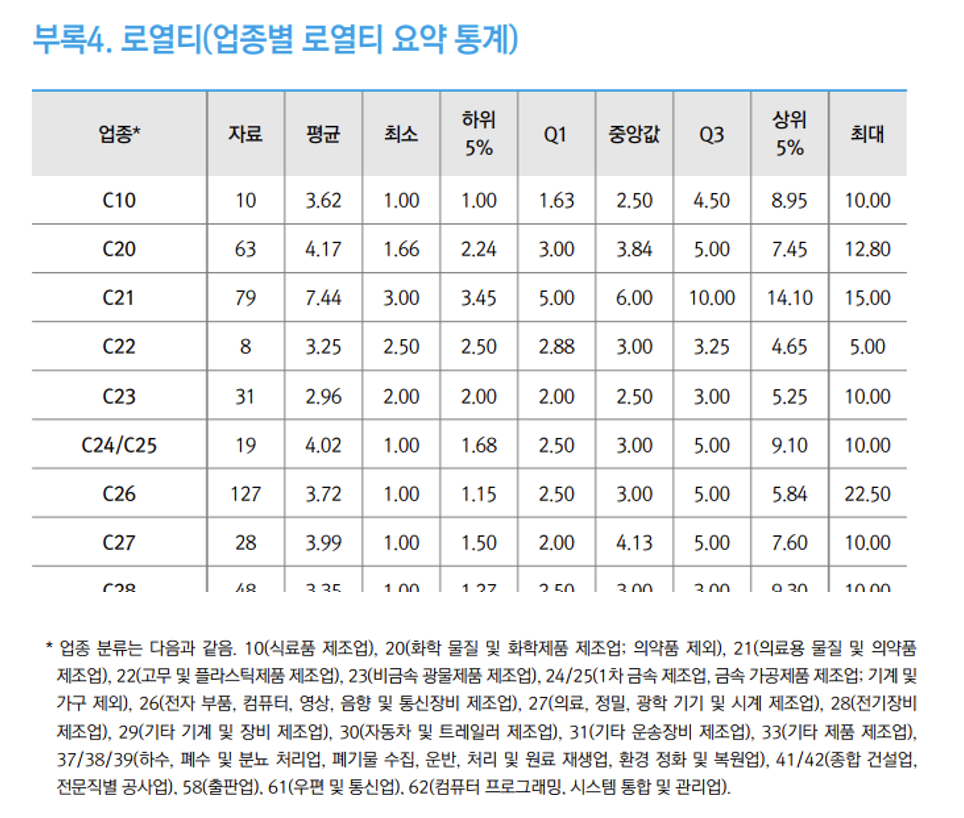 스크린샷 2023-09-19 오후 8.36.20.png