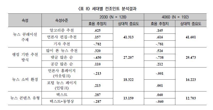 컨조인트 분석 결과.png