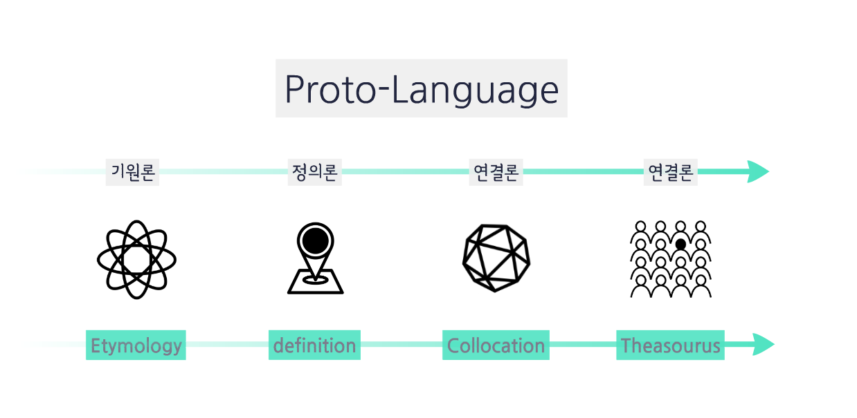 proto-language.png