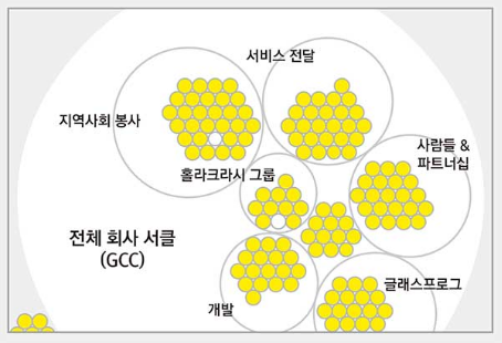 홀라크러시 예시 1_구조.png