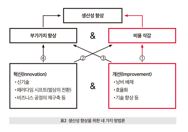 혁신과 개선.png