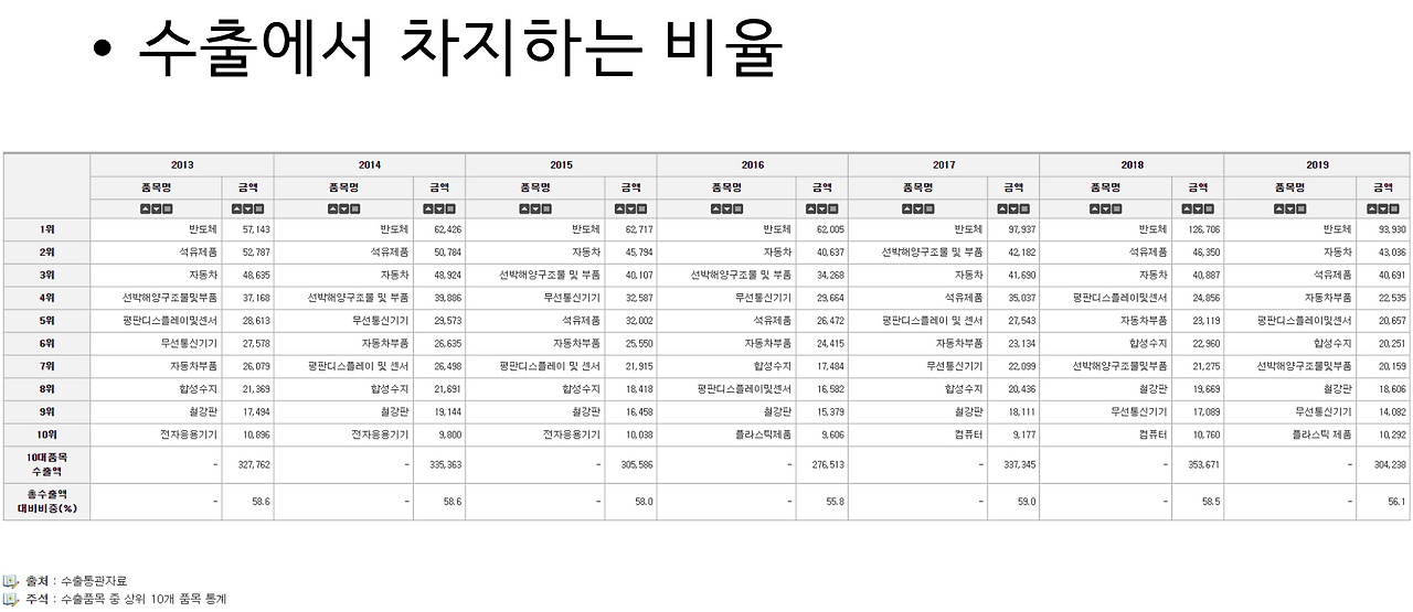 스크린샷 2020-12-07 오후 8.28.04.png
