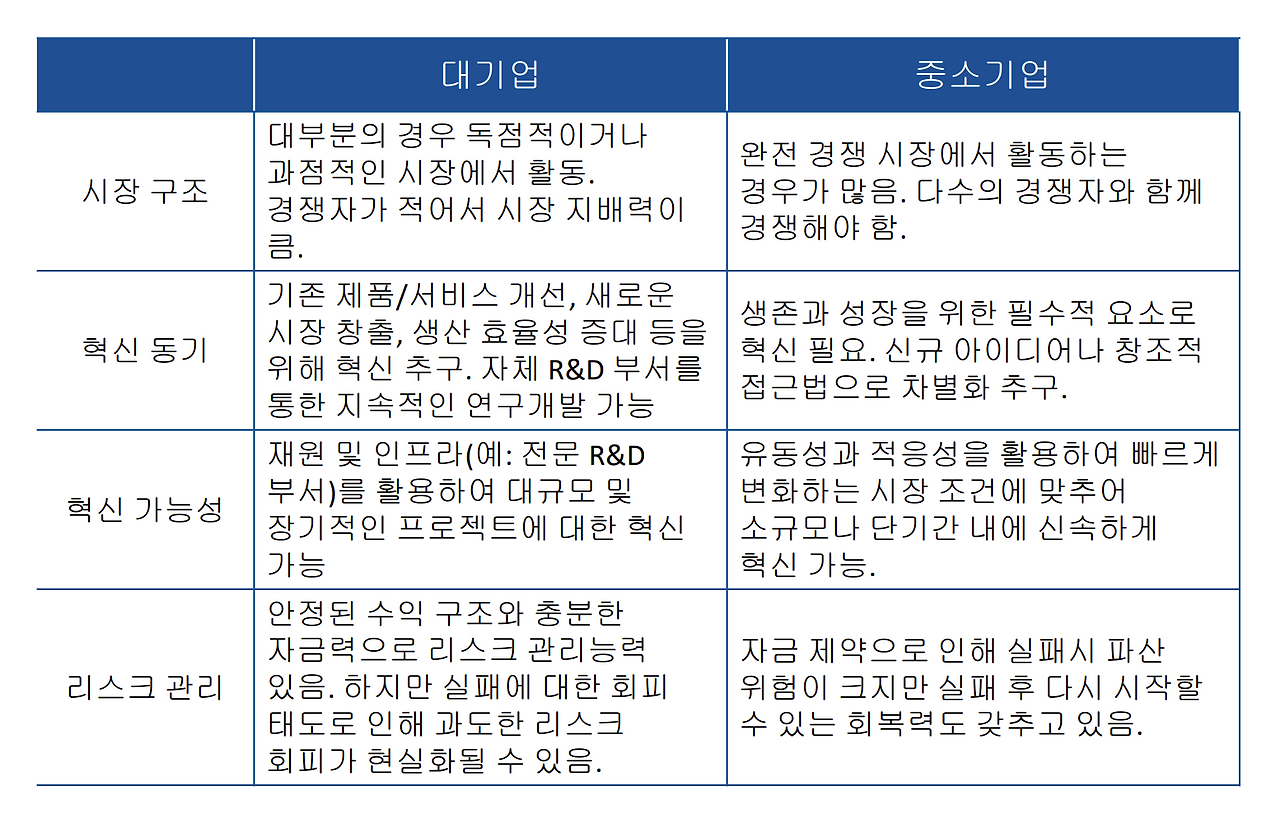 스크린샷 2023-10-06 오후 8.28.53.png