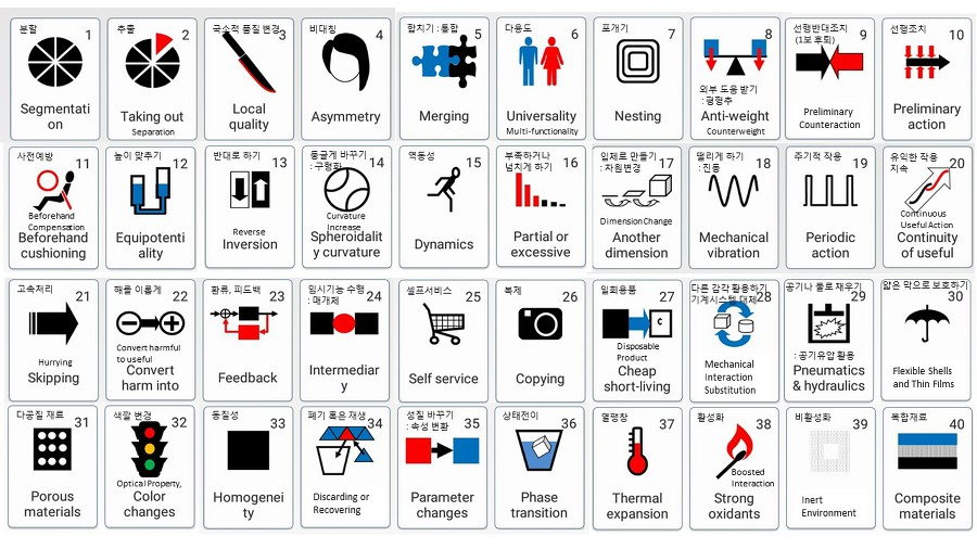 트리즈기법.png