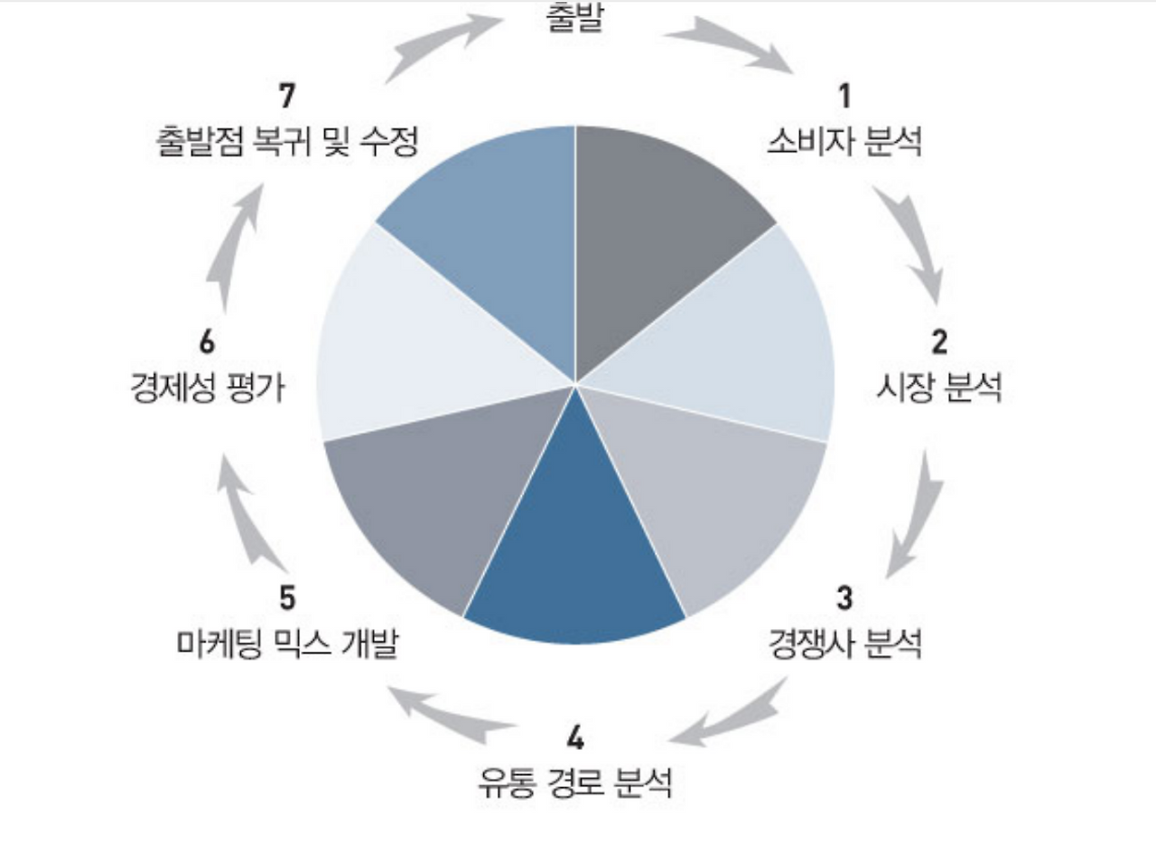 스크린샷 2020-08-21 오후 5.19.58.png