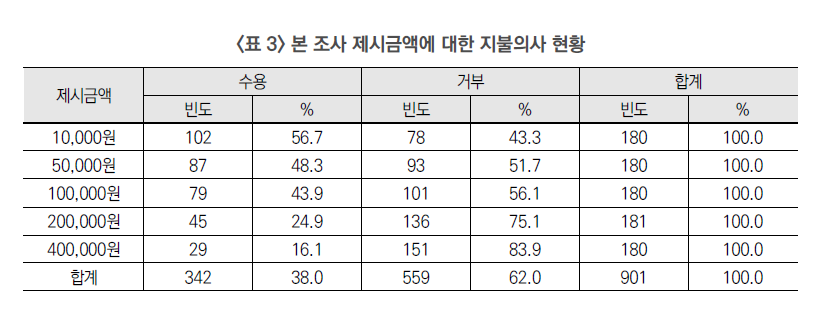 조건부가치측정법 1.png
