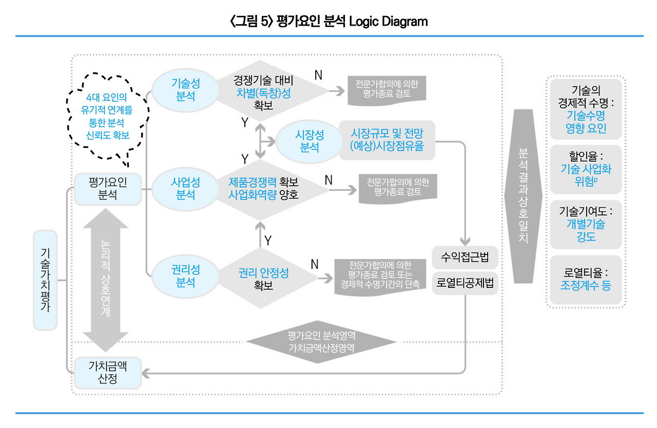 스크린샷 2023-10-24 오후 7.54.10.png