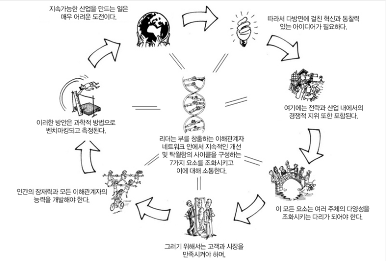 엑설런트 프레임워크.png