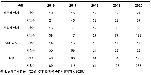 스크린샷 2020-12-15 오후 10.34.38.png