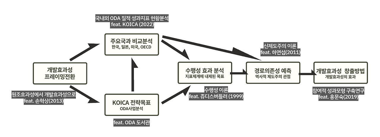스크린샷 2023-11-08 오후 11.32.28.png