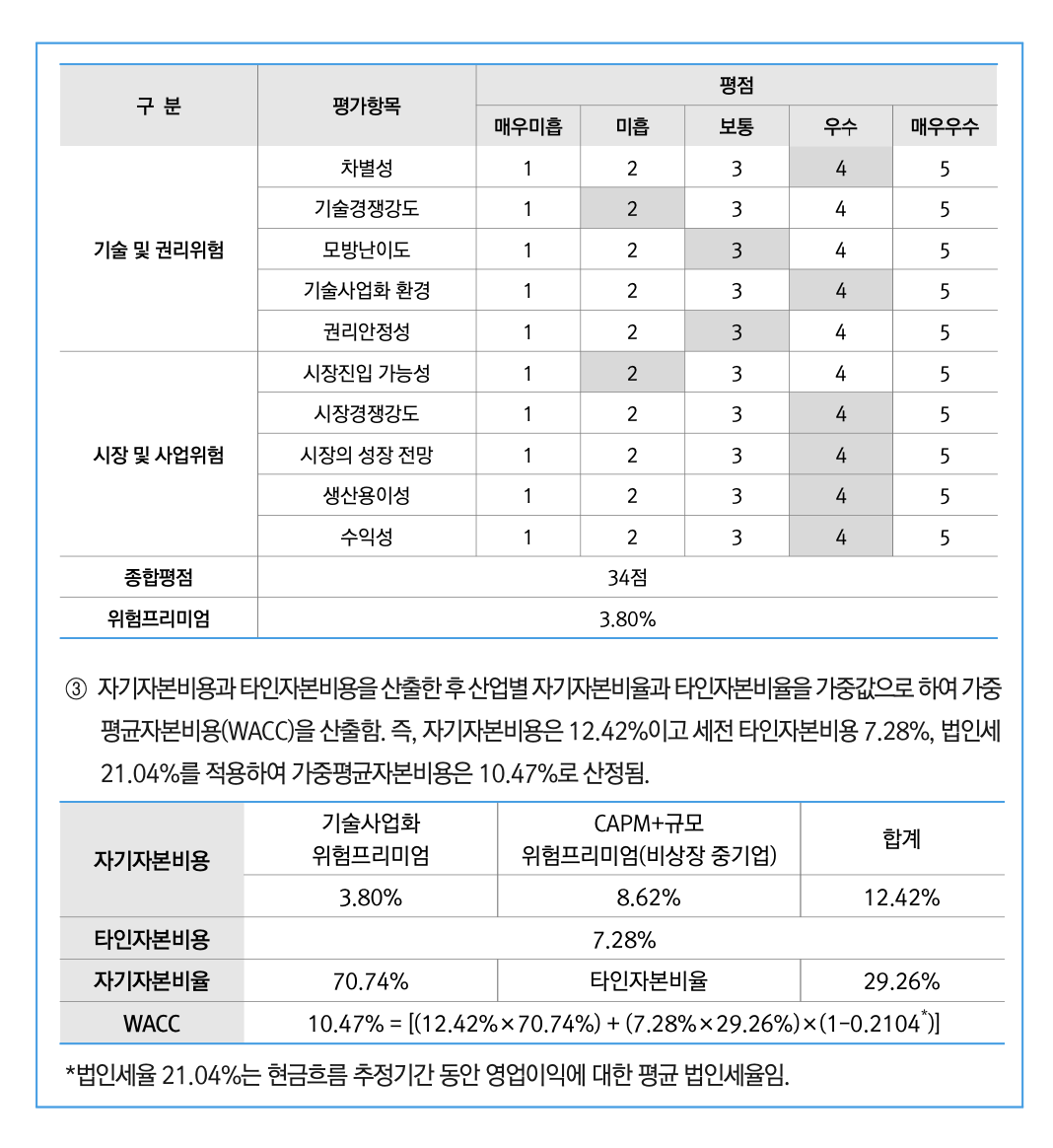 스크린샷 2023-10-24 오후 9.20.19.png