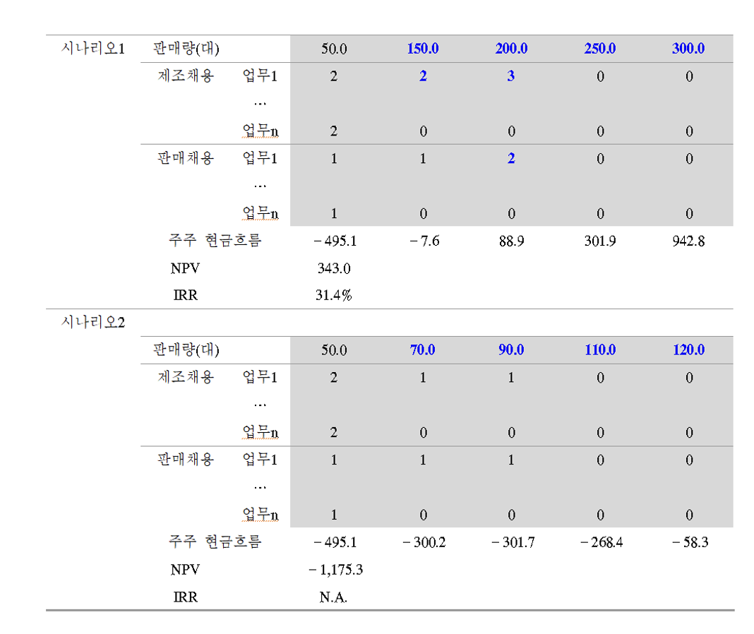 스크린샷 2023-12-05 오후 7.29.15.png