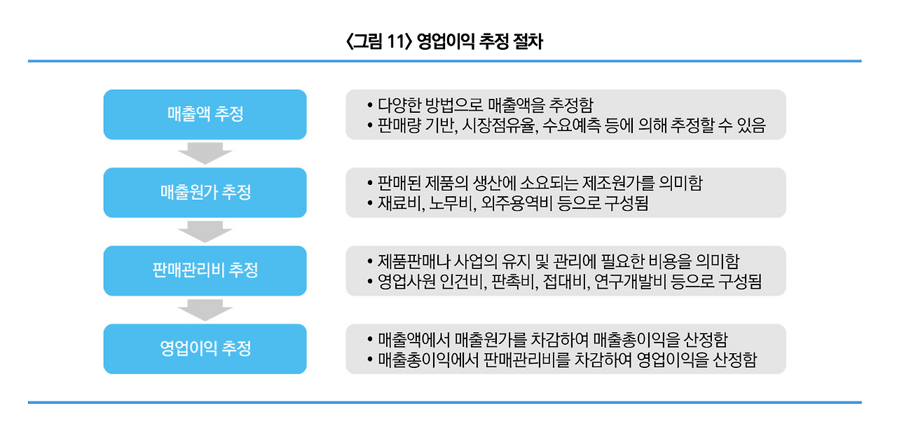 스크린샷 2023-10-24 오후 9.18.59.png