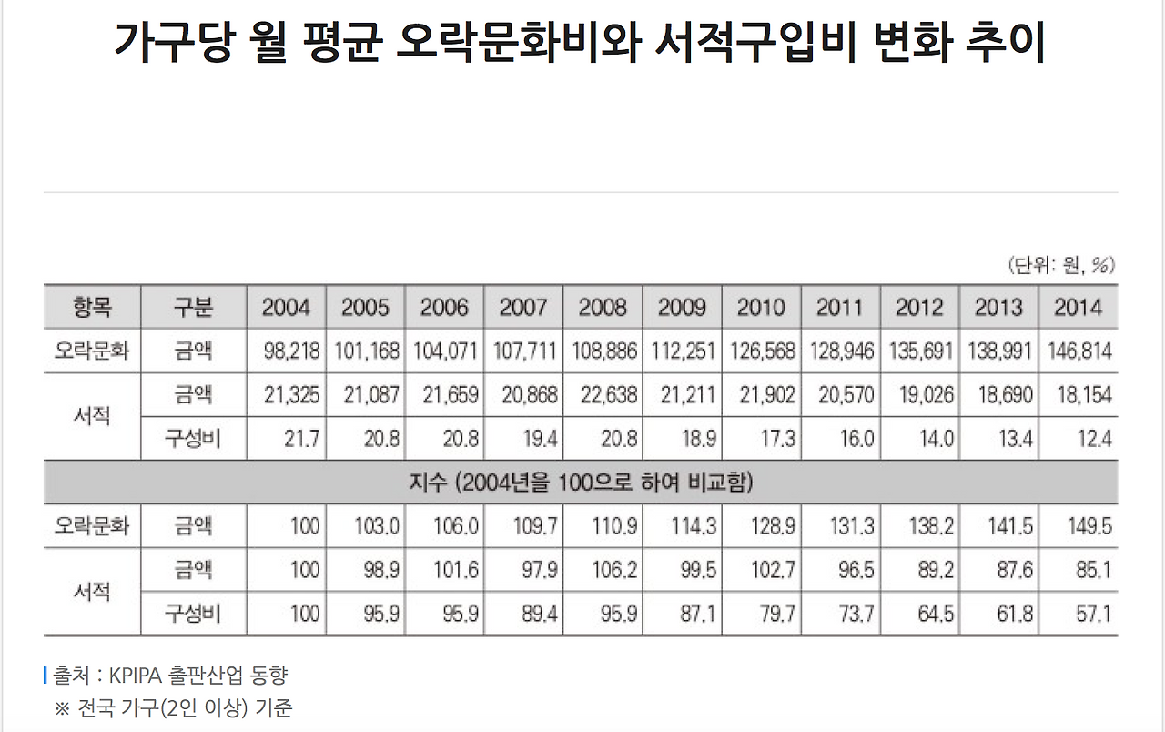 스크린샷 2016-03-03 오전 9.38.08.png