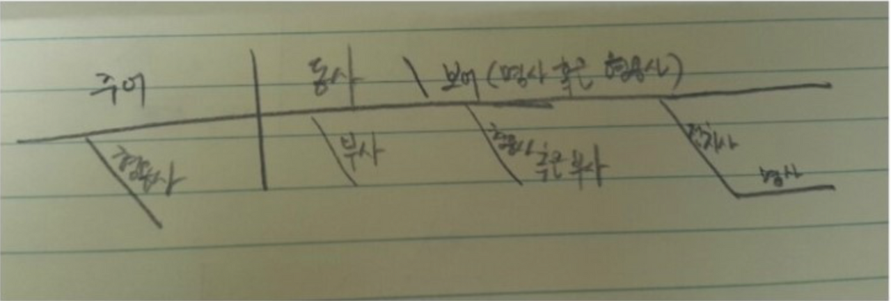 스크린샷 2016-01-15 오전 11.46.29.png