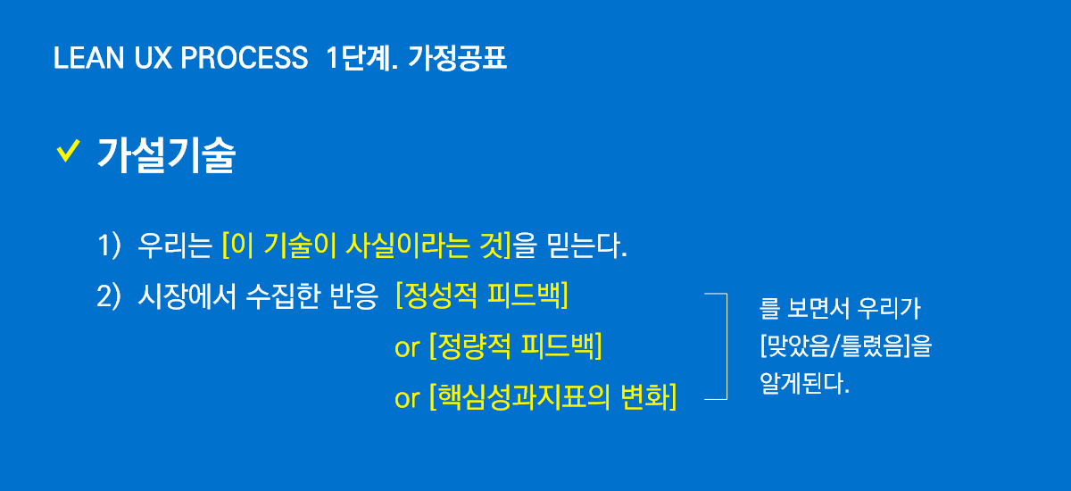 LEAN UX PROCESS – 6.png