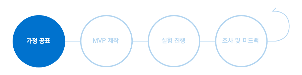 1단계 - 가정세우기.png