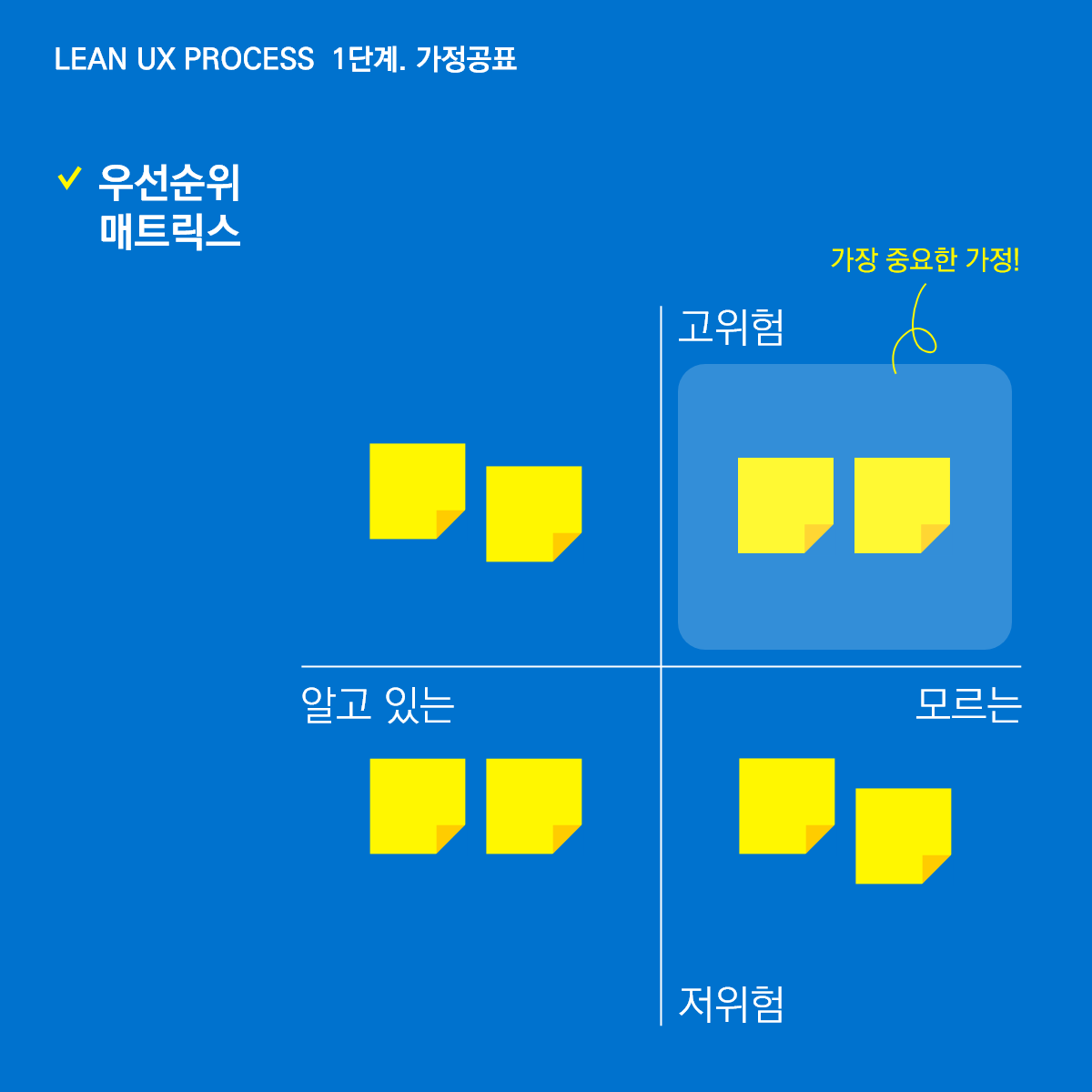 LEAN UX PROCESS – 5.png